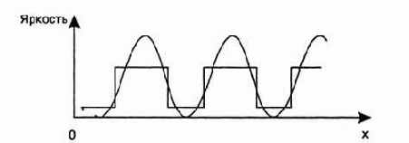 ��������� �������������� ������������