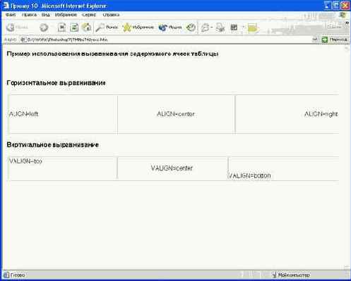 Использование таблиц