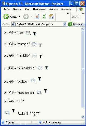 Использование изображений