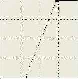 ������������ � ��������� �����������