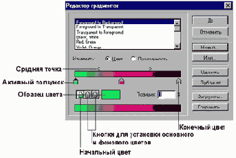 Инструмент Градиент