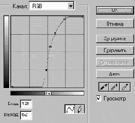 Режимы наложения пикселов