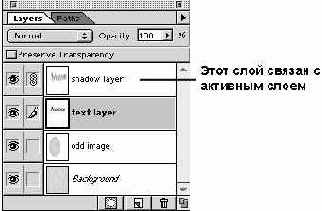 ����������� ��������