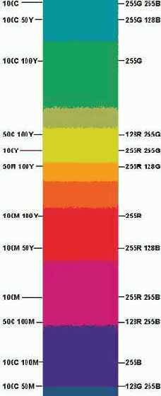 ������� �� ���������� ������