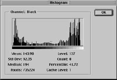 ���������� ���� Histogram