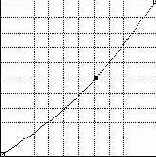 ���������� ���� Curves