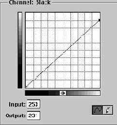 ��������� �������� ����� � ������� Curves