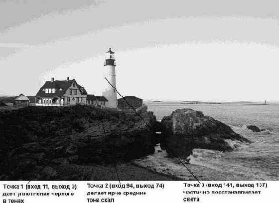 ����������� ��������� � ����������� ������� Curves