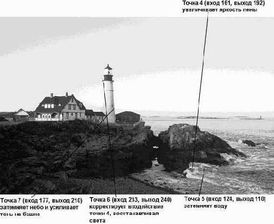 ����������� ��������� � ����������� ������� Curves