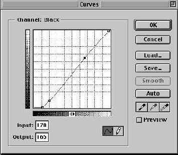 ����������� ��������� � ����������� ������� Curves