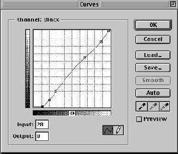 ����������� ��������� � ����������� ������� Curves