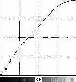 ������� Curves