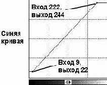 ������� Curves