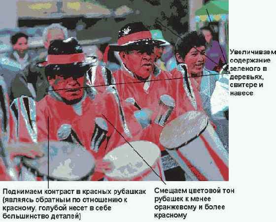 ������� Hue/Saturation