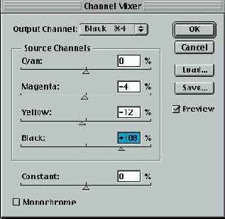 ������� Channel Mixer