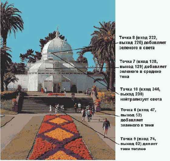 ����������� ��������� � �����