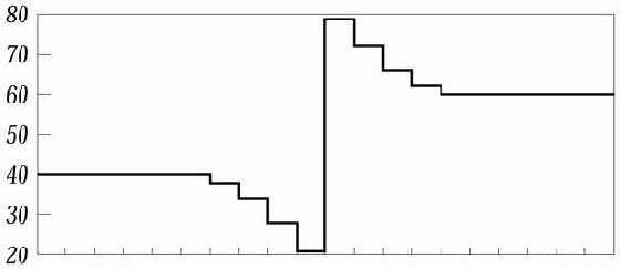 ��� �������� ������ Unsharp Mask