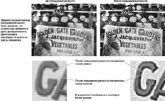 ��� �������� ������ Unsharp Mask