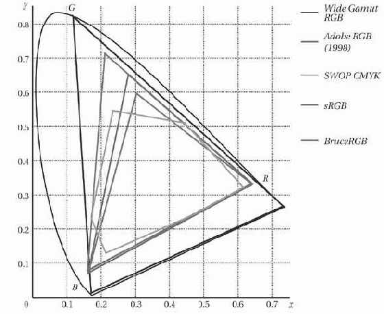 ��������� ��� ��� �����?