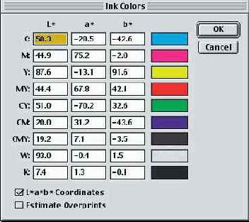 �������������� � ���������� ���� Custom CMYK