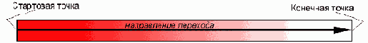 Работа с градиентами.