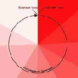 Работа с градиентами.