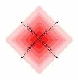 Работа с градиентами.