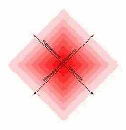 Работа с градиентами.