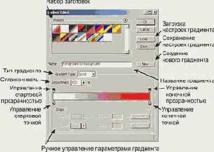 Работа с градиентами.