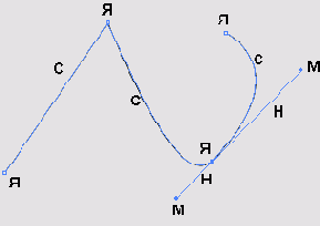 ��������� ���������� �������