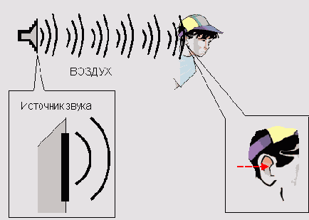 � ���������� ��������������� �������� ����