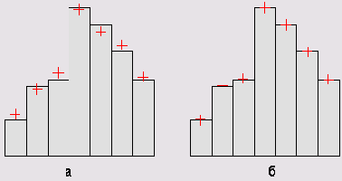 � ���������� ������ ��������� ������� ��������� ����� (������� ��������� ������ ������� ������)