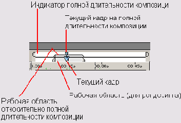 � ��������� ����������