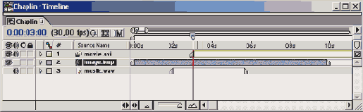 �������� ������������ �����