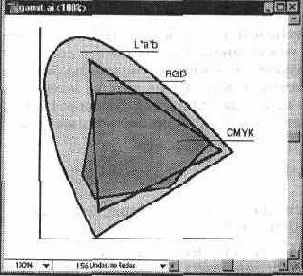 �������� ����� ������� L*a*b RGB CMYK