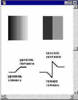 Фильтры группы Sharpen
