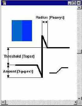 Фильтр Unsharp Mask