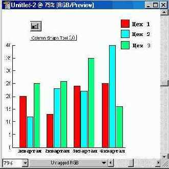 Типы диаграмм