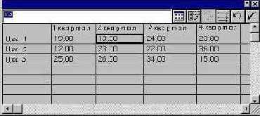 Настройка диаграммы