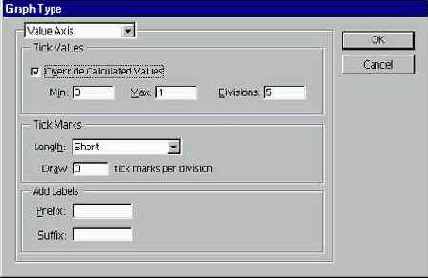 Метки на оси значений