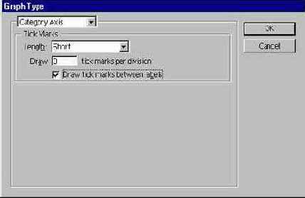 Метки на оси значений