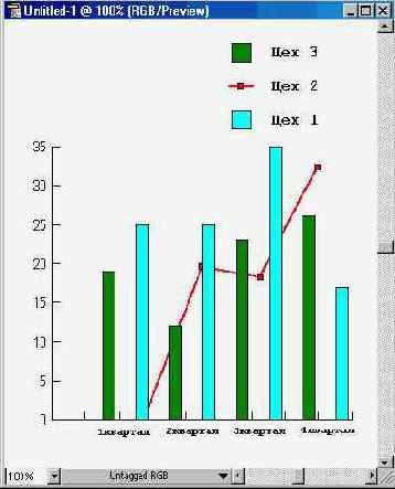 Комбинированные диаграммы