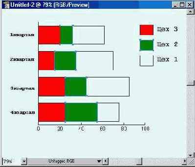 Выделение элементов диаграмм