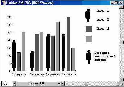 Декоративные элементы в диаграммах