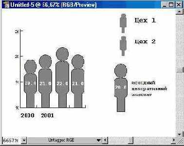 Создание декоративных элементов для диаграмм