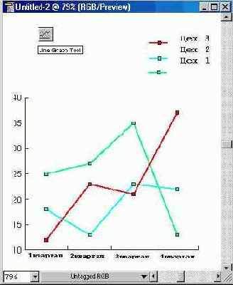 Типы диаграмм