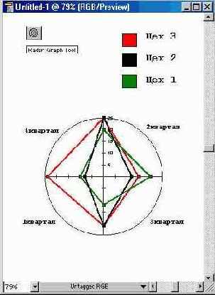 Типы диаграмм