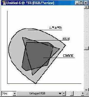 Цветовой охват
