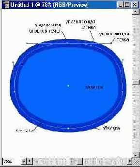 Контуры и опорные точки