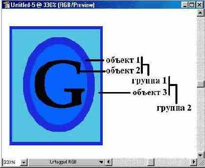 Группировка объектов